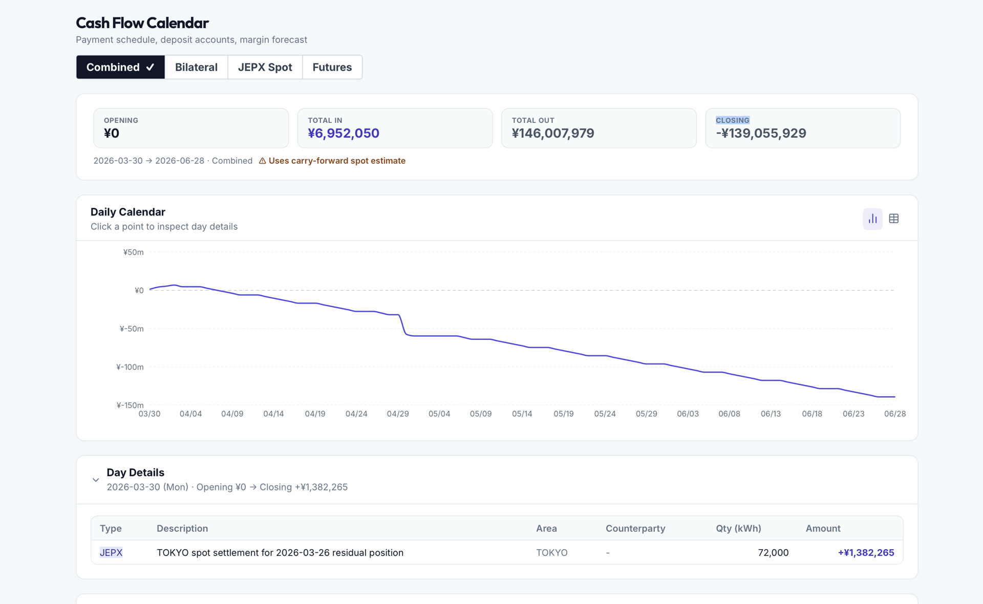 Power ETRM credit and cashflow visualization