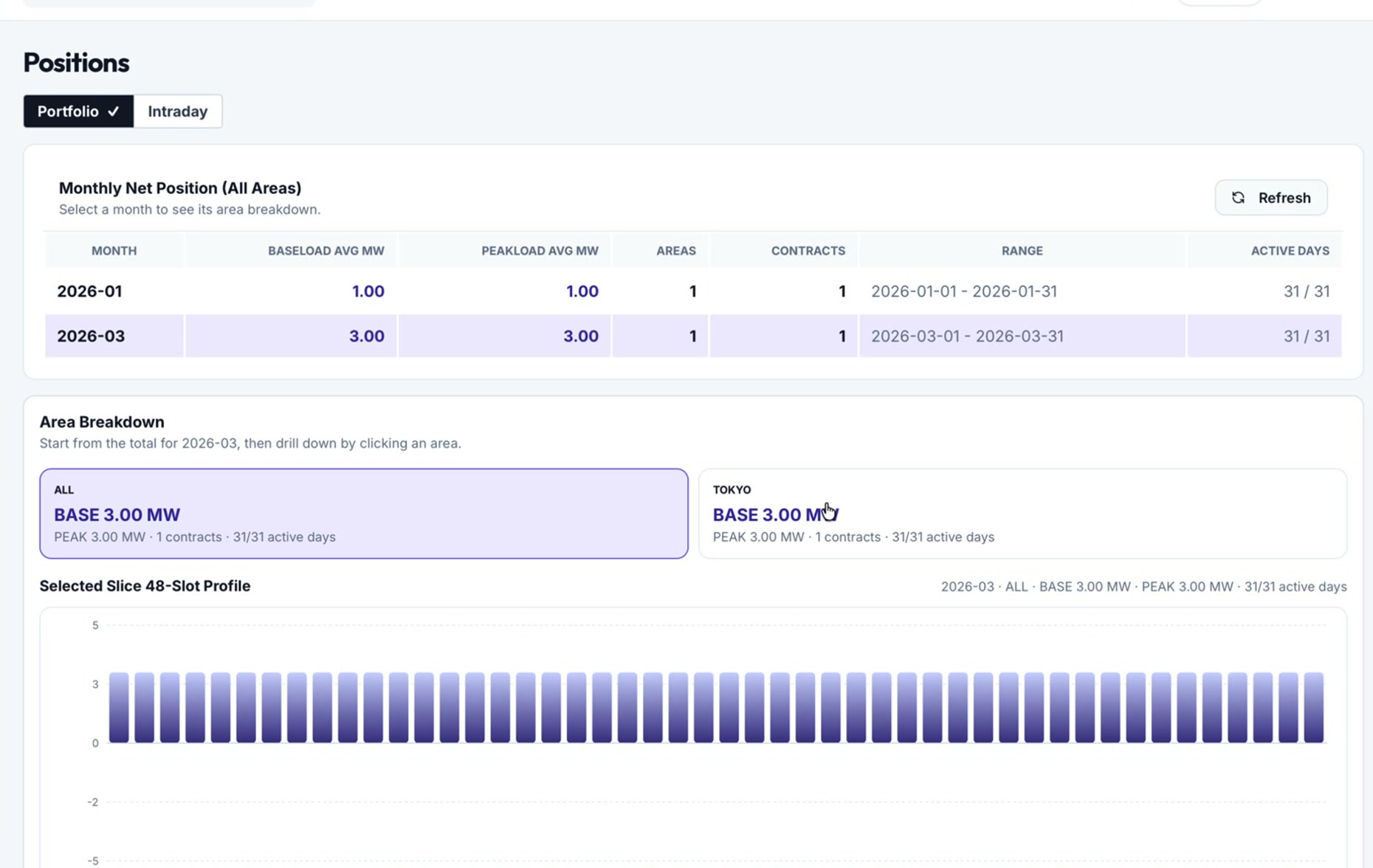 Power ETRM positions and deal capture visualization